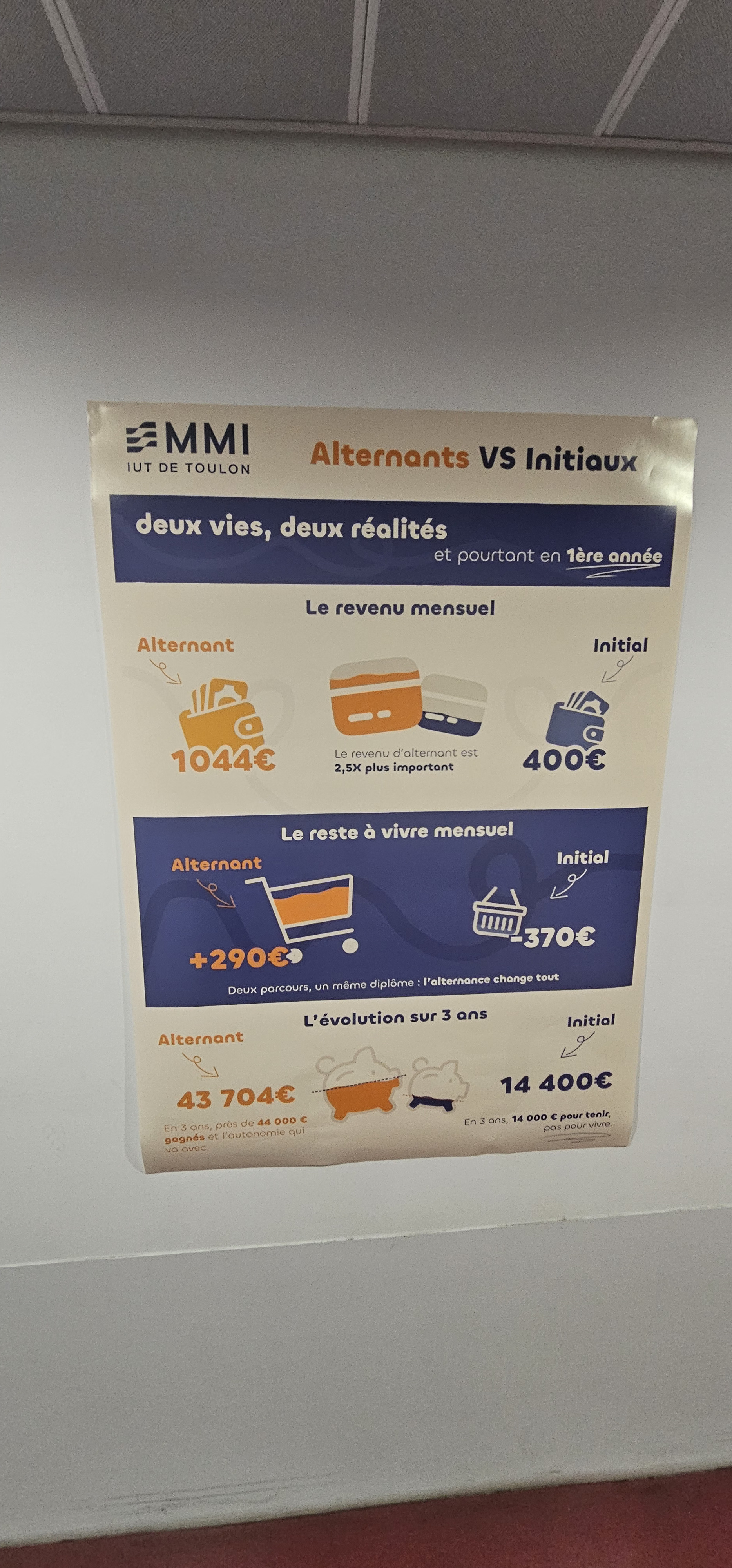 Alternants vs Initiaux