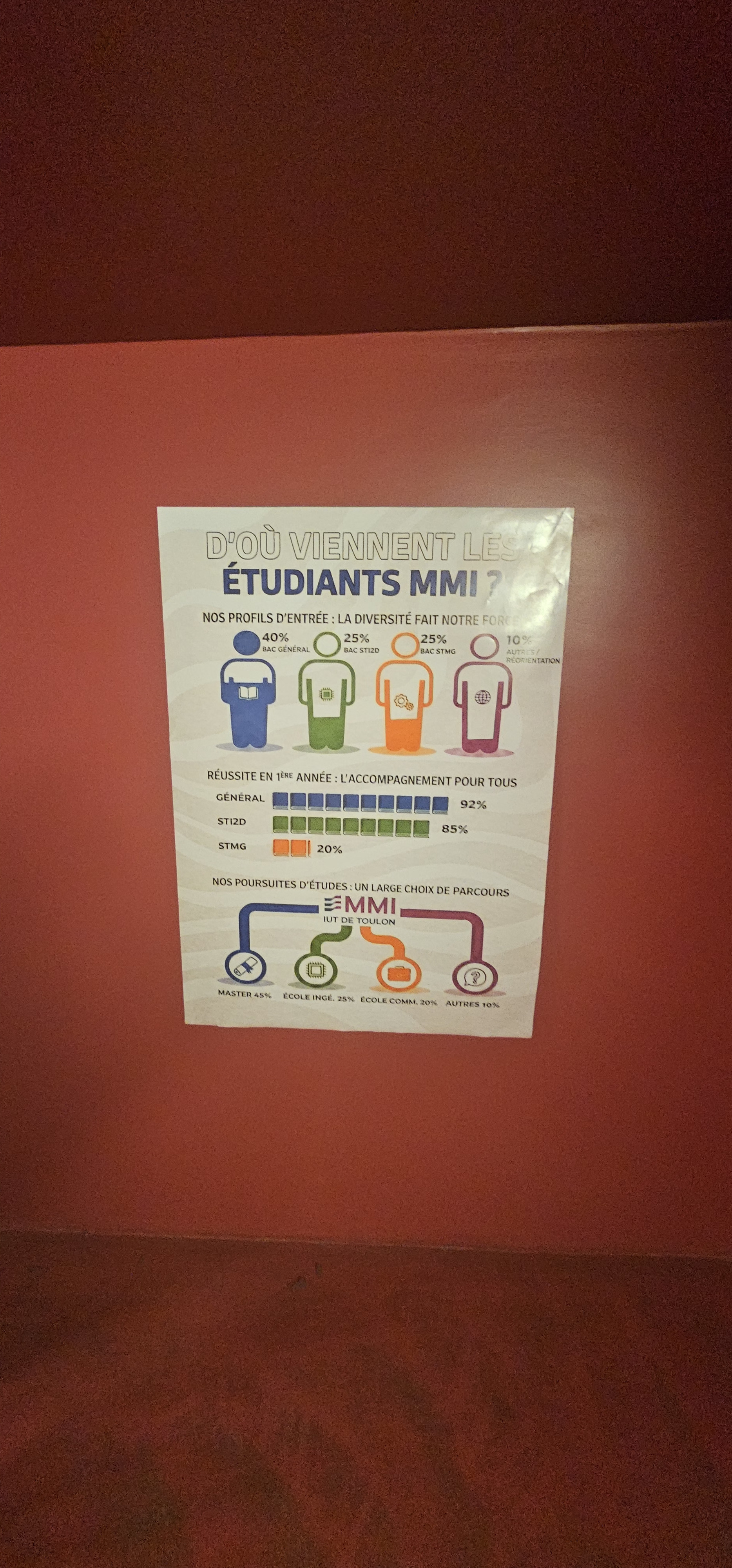 Profils étudiants MMI